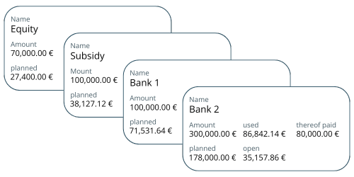 House building budget planning - Create funds and see at a glance how much of your budget is still available