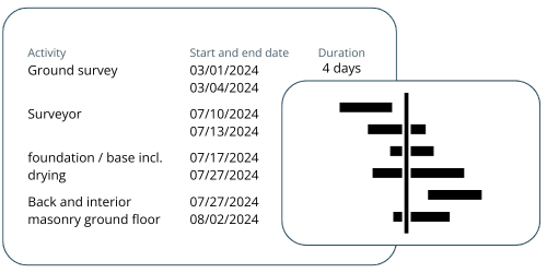 House building software with construction schedule