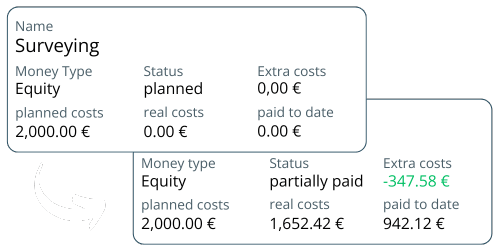 Construction cost breakdown - enter planned and actual costs and the additional costs are calculated automatically